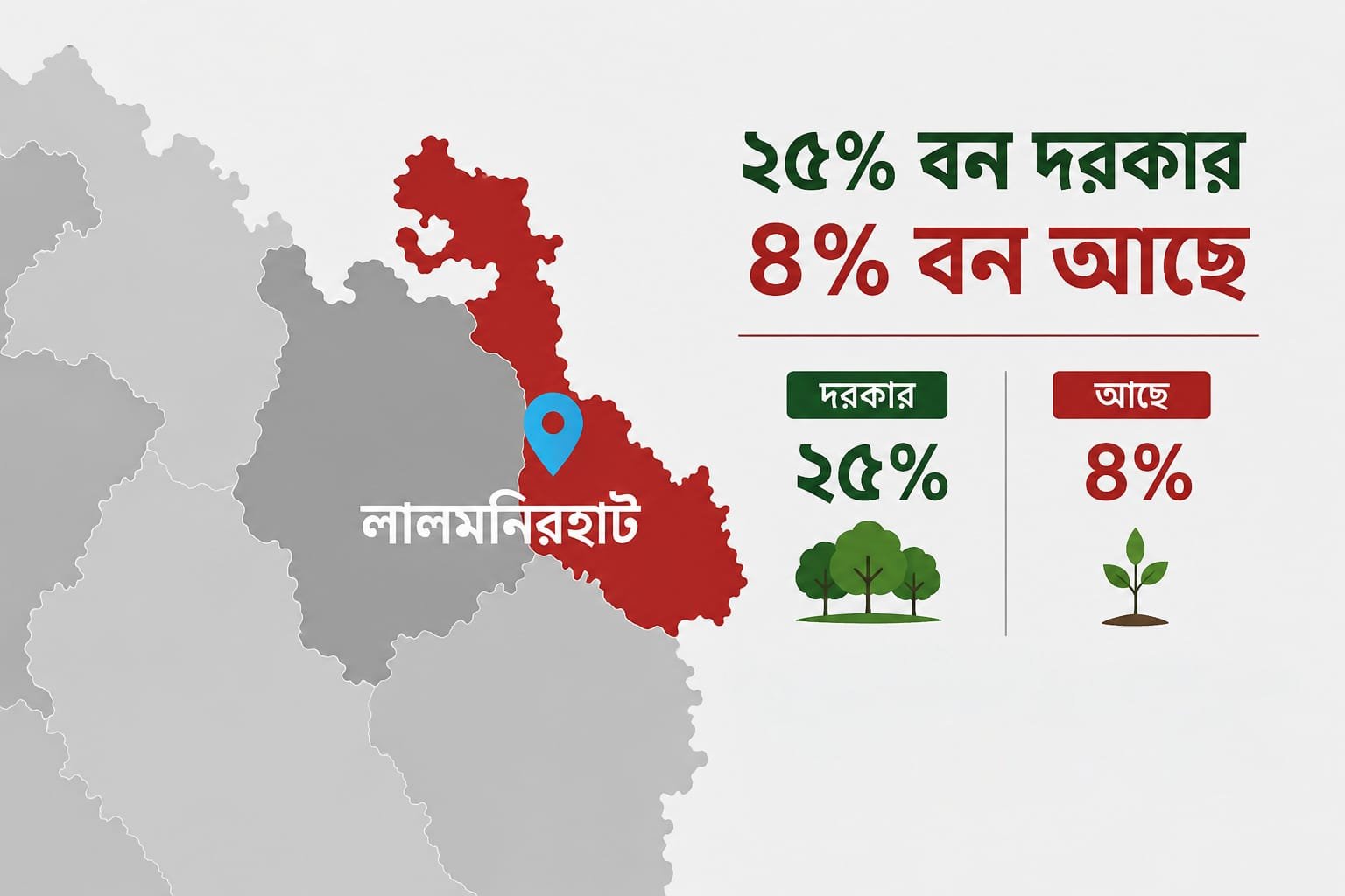 প্রয়োজনের মাত্র ৪% বন নিয়ে জলবায়ু ঝুঁকির মুখে তিস্তা বাসি